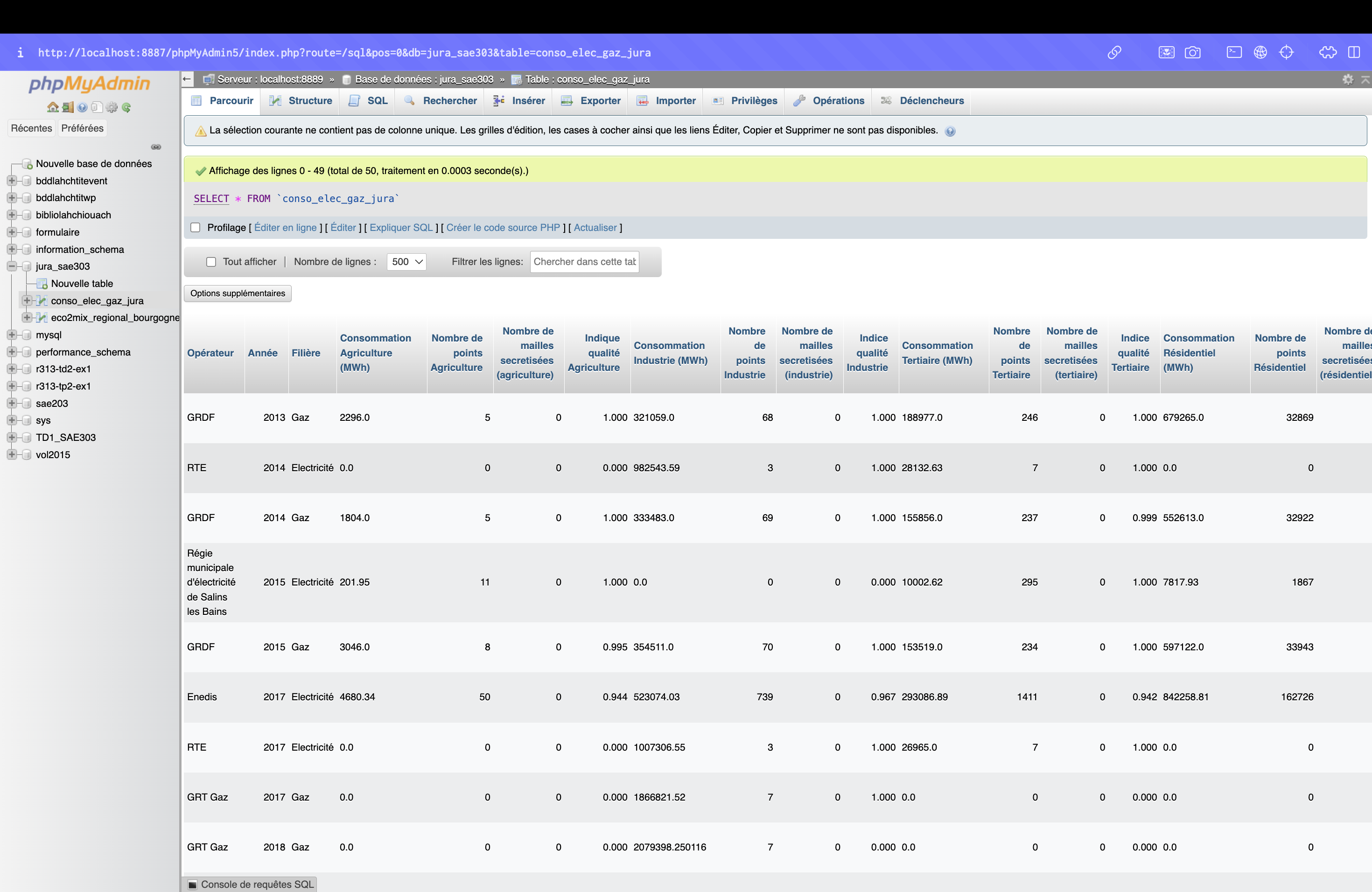 screenshot Php my admin