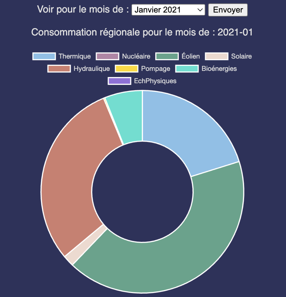 screenshot pie chart